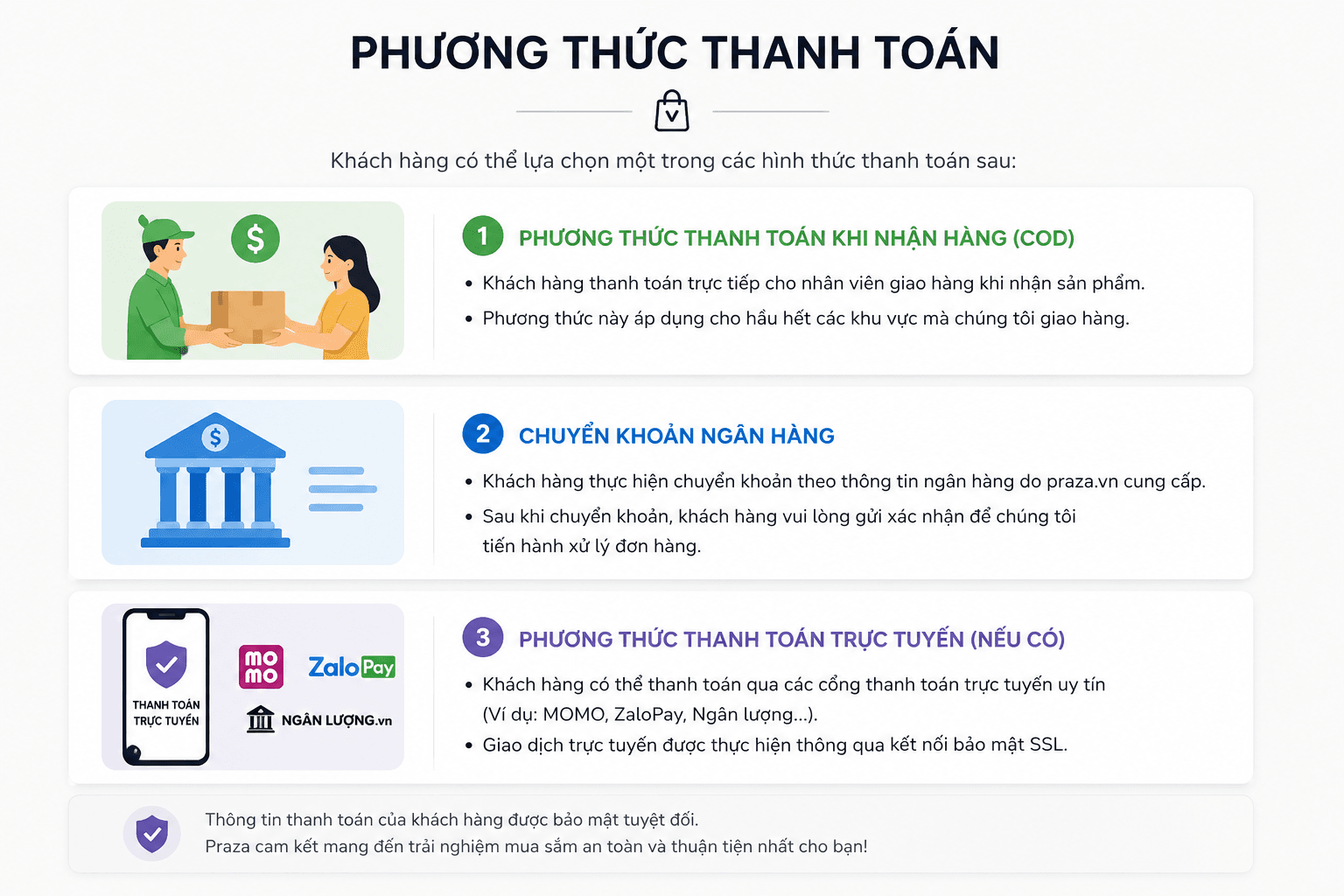 phuong thuc thanh toan